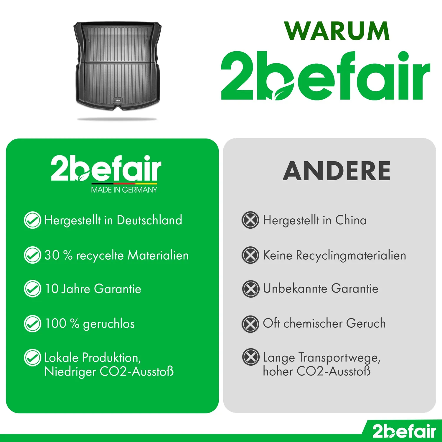 2befair Kofferraummatte Tesla Model 3 Highland 2er Set