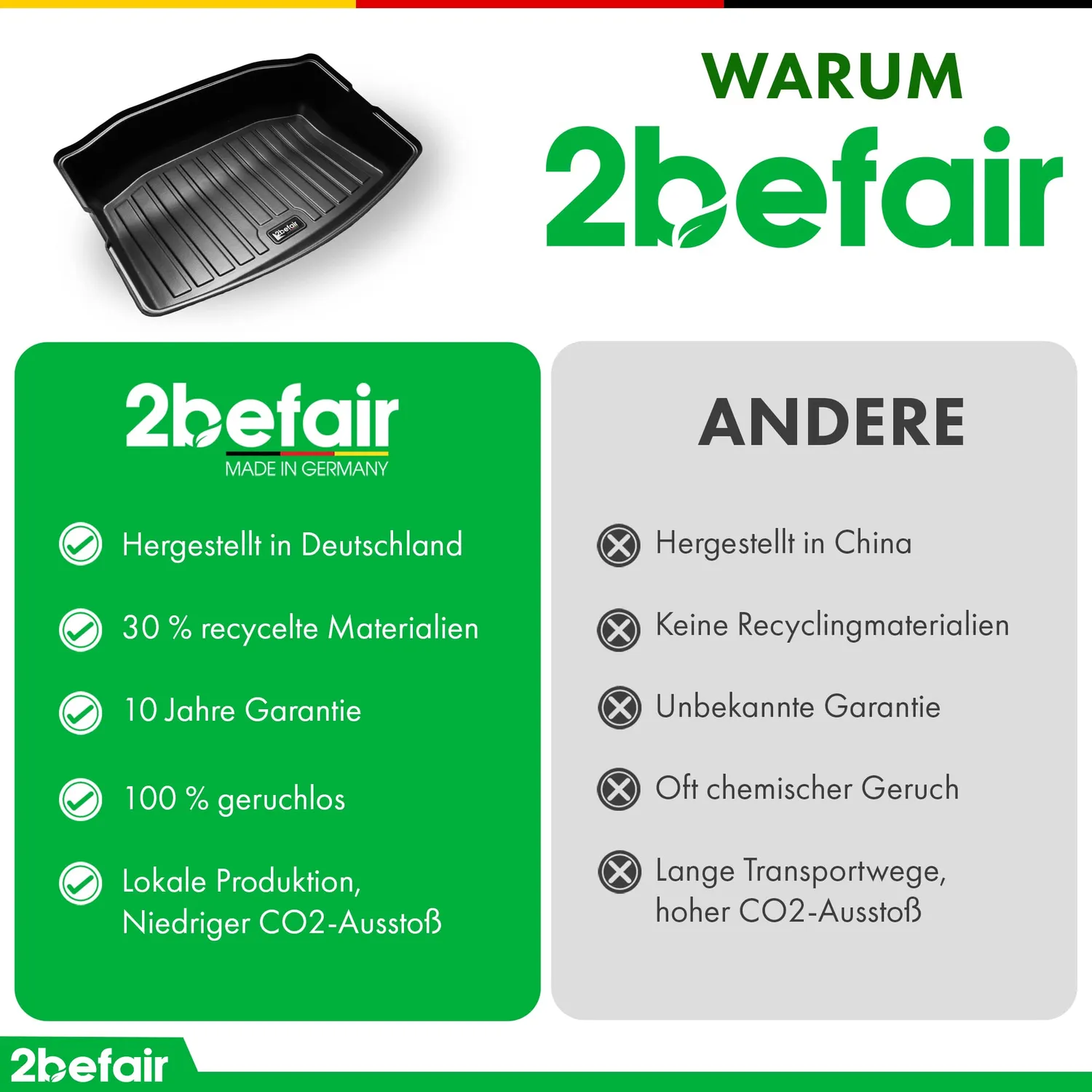 2befair Kabelfachwanne Tesla Model 3 Kofferraum schwarz