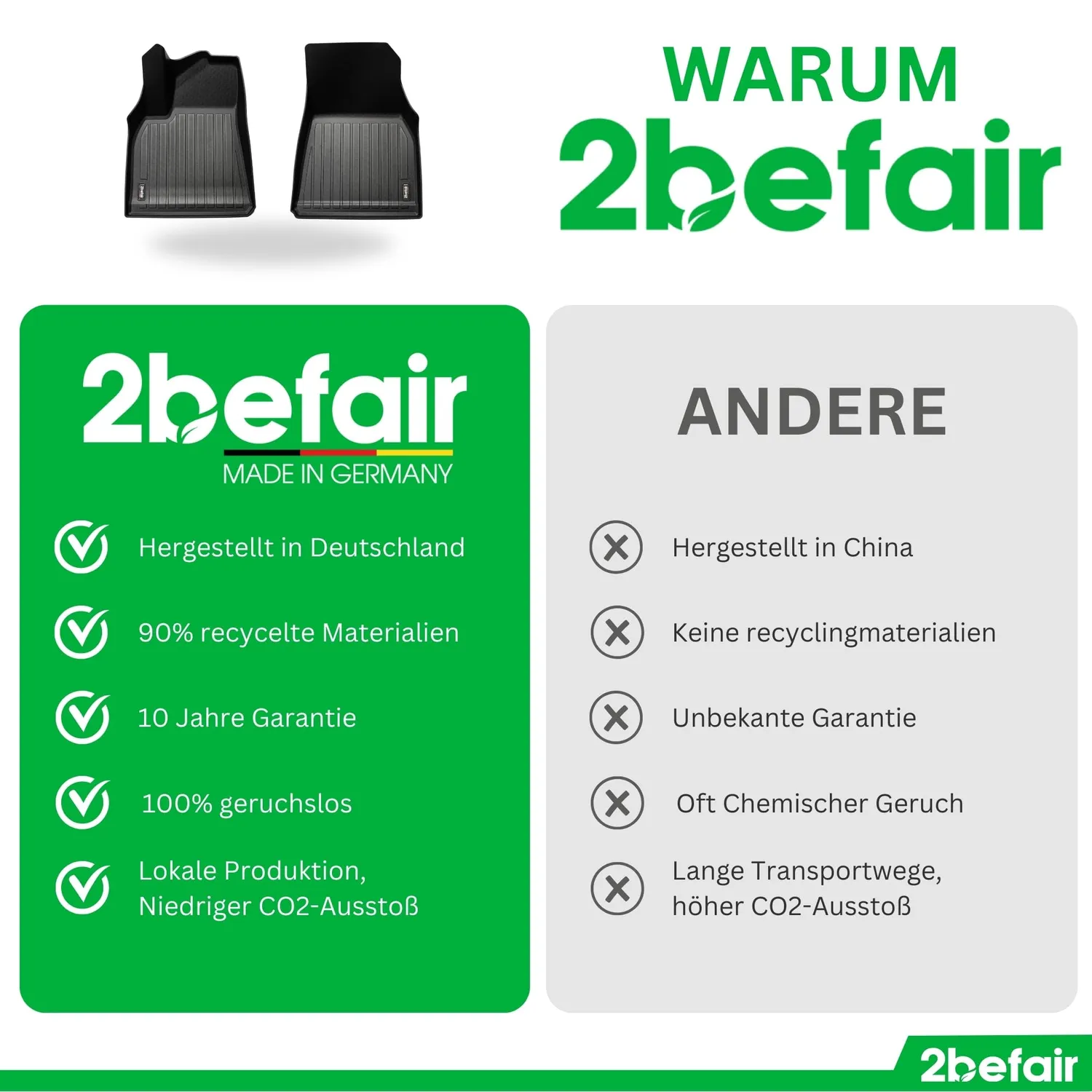 2befair Premium Gummimatten Tesla Model Y 5 Matten Allwetter