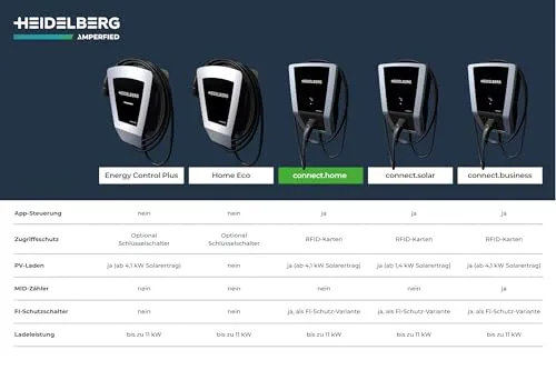 Heidelberg Connect.Home Wallbox 11 kW 7,5 m App-Steuerung