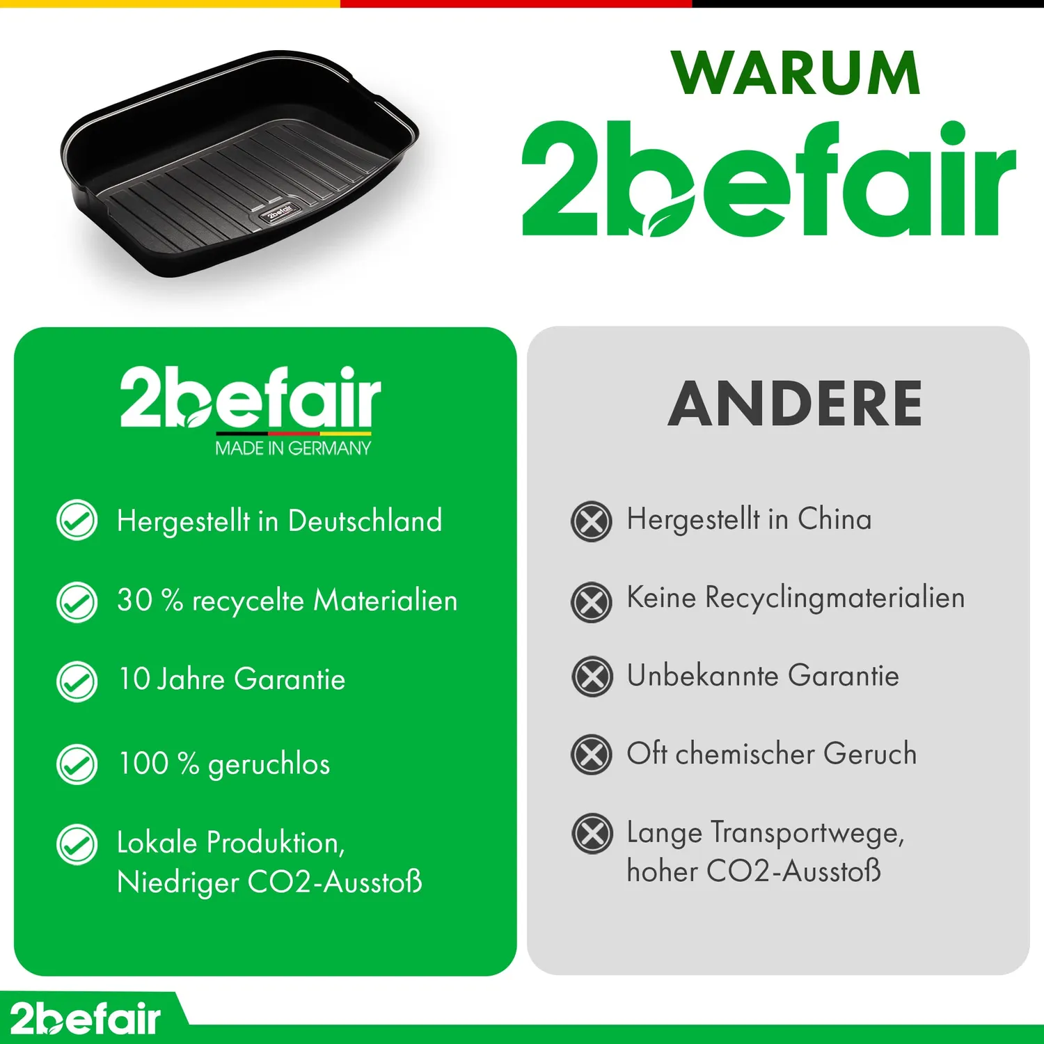 2befair Kabelfachwanne Model Y Kofferraumwanne 9-16 cm