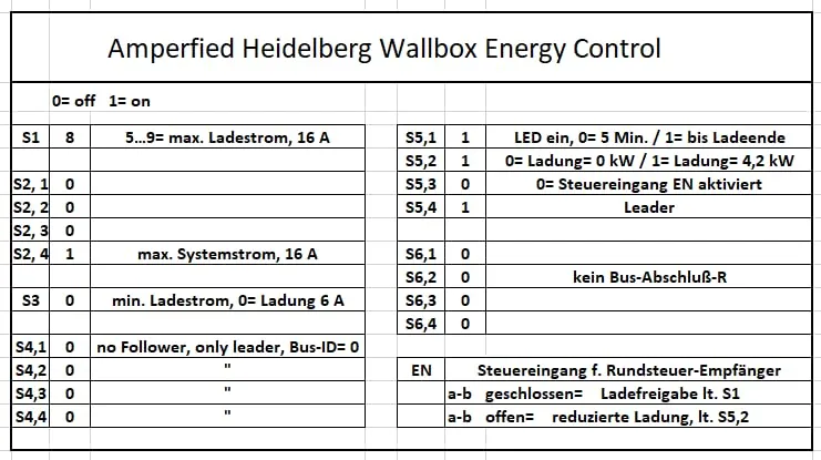 Heidelberg Energy Control Plus Wallbox 11 kW 5 m Edelstahl