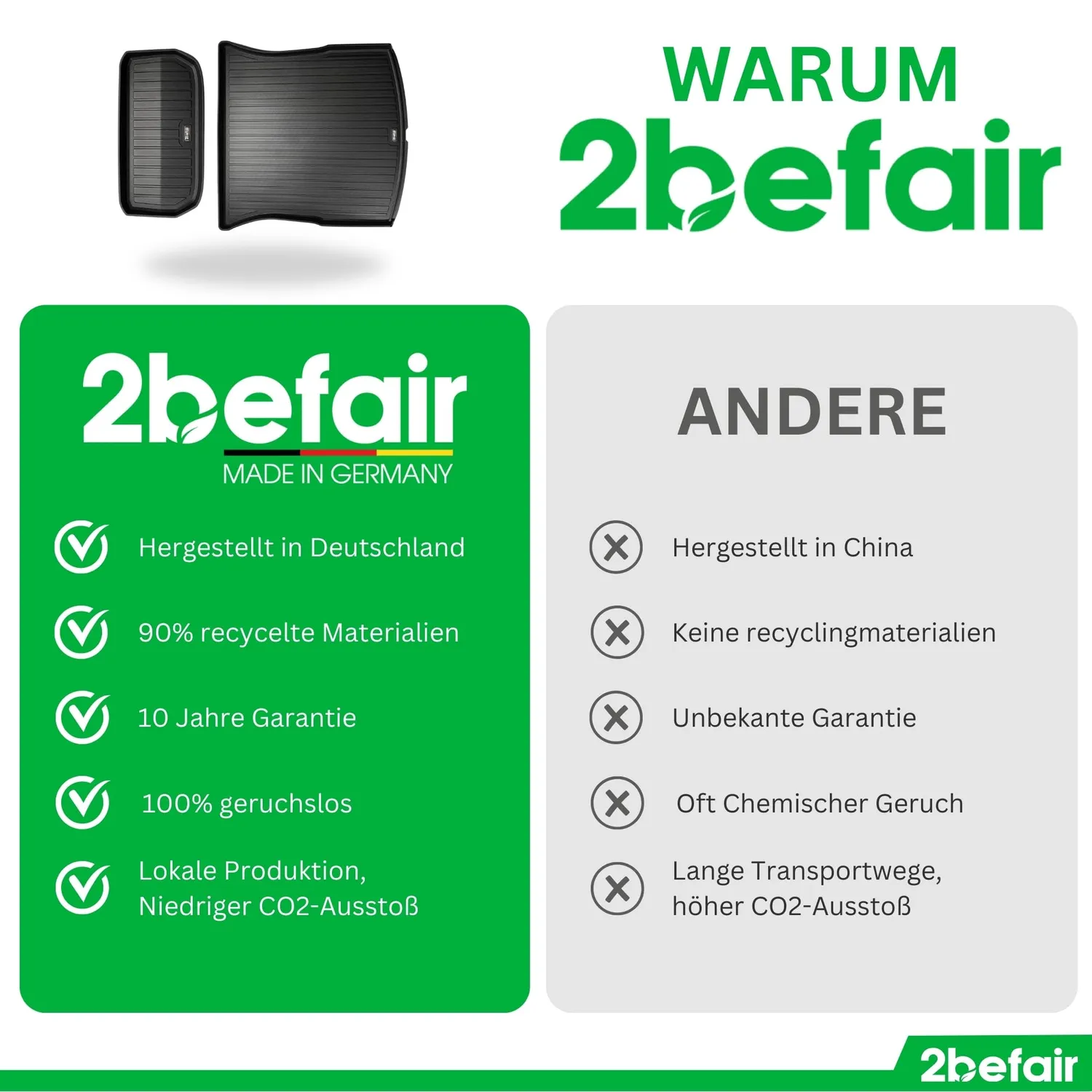 2befair Premium Gummimatten Kofferraumset Model Y 2-tlg Frunk